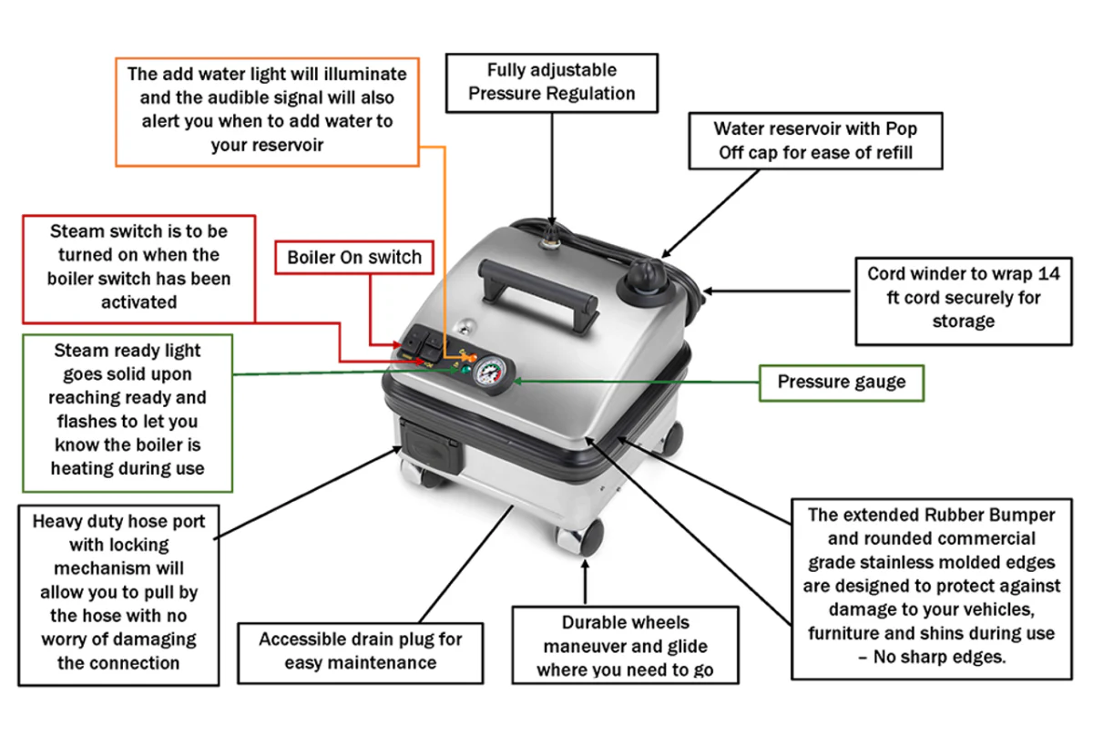 PRO6 Duo - 327° Continuous Refill Steam Cleaner - Custom Dealer Solutions-PRO6DUO